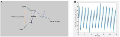  A Neuro-Computational Model for Discrete-Continuous Dual-Task Process